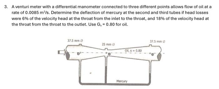 Solved 3. A venturi meter with a differential manometer | Chegg.com