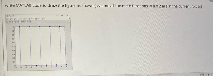 Solved write MATLAB code to draw the figure as shown (assume | Chegg.com