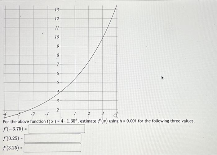 consider-the-function-f-x-4-x-x-2-and-the-point-p-1-3-on-the-graph-of