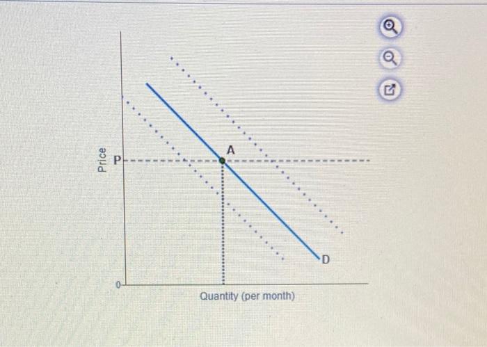 Solved Use the point drawing tool to show a change in | Chegg.com