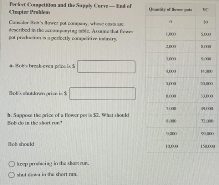 solved-perfect-competition-and-the-supply-curve-end-of-chegg