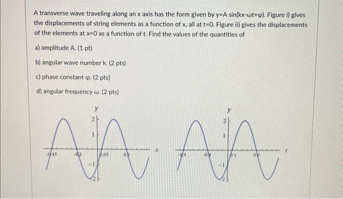 Solved A transverse wave traveling along an x axis has the | Chegg.com