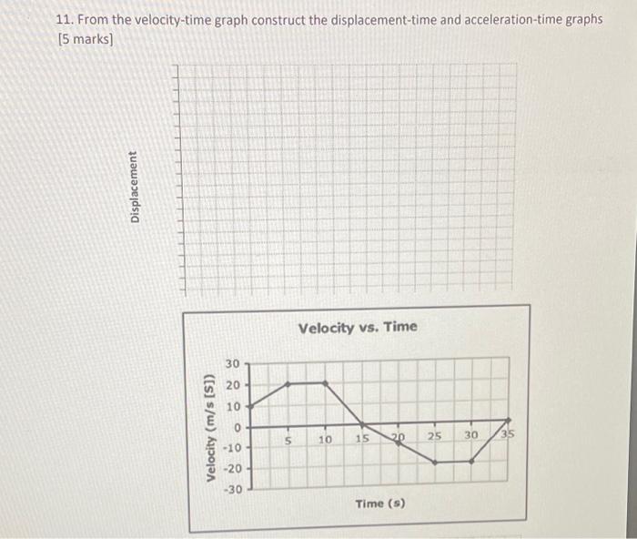 Solved 11. From the velocity-time graph construct the | Chegg.com image.