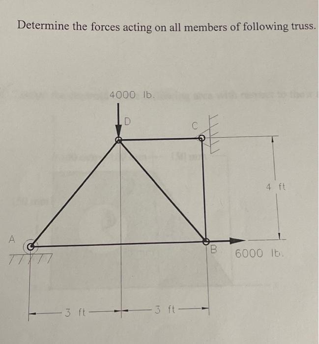 Solved Determine the forces acting on all members of | Chegg.com