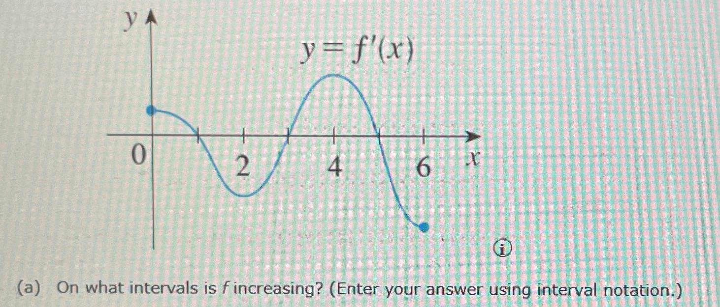 Solved On what intervals is f ﻿increasing? (Enter your | Chegg.com