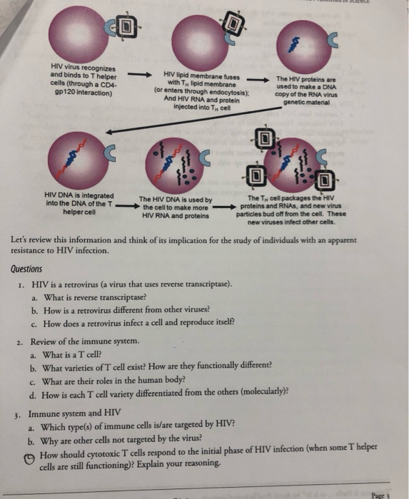 Hiv case study pdf image