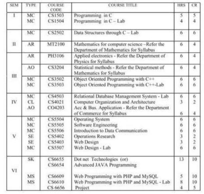 Solved write HTML code to create the following table , with | Chegg.com