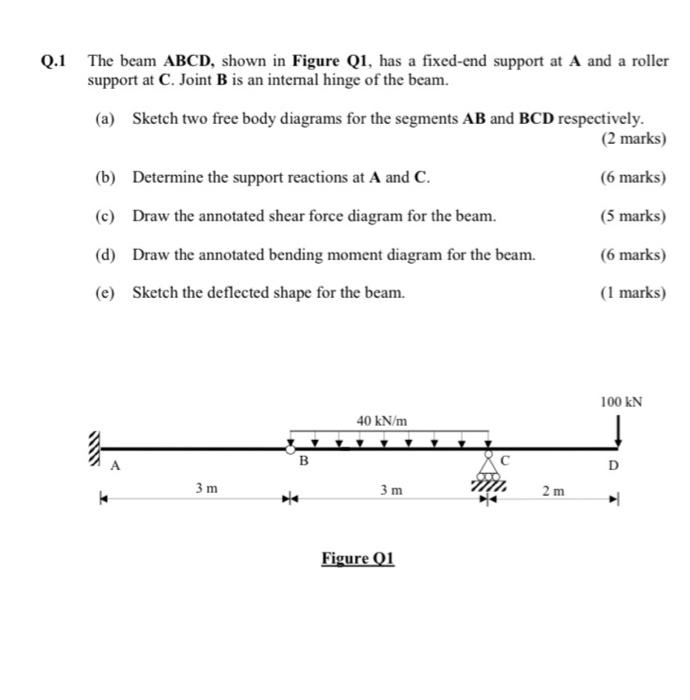 Solved Q.1 The beam ABCD, shown in Figure Q1, has a | Chegg.com