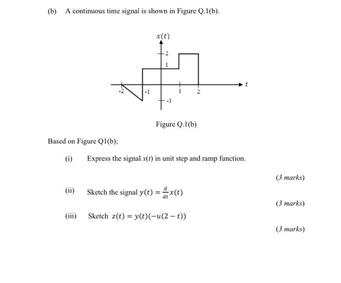 Solved (b) A continuous time signal is shown in Figure | Chegg.com