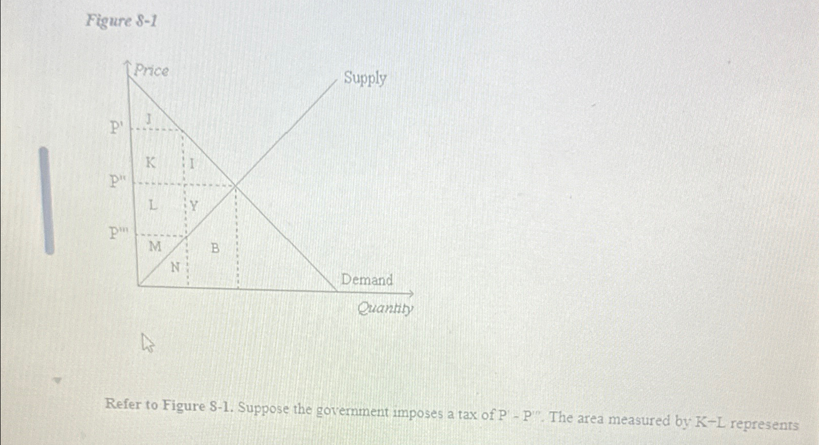 Solved Figure &-1Refer to Figure S-1. ﻿Suppose the | Chegg.com