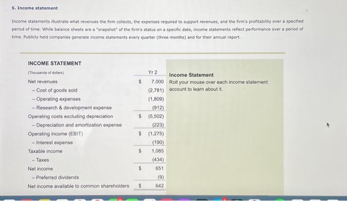 Solved Income statements illustrate what revenues the firm | Chegg.com