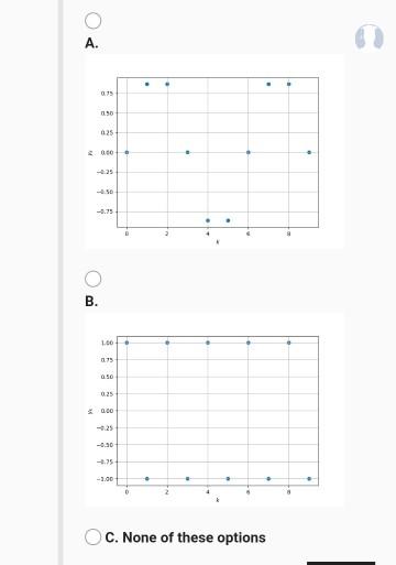 Solved Which of the following plots is the correct plot for | Chegg.com