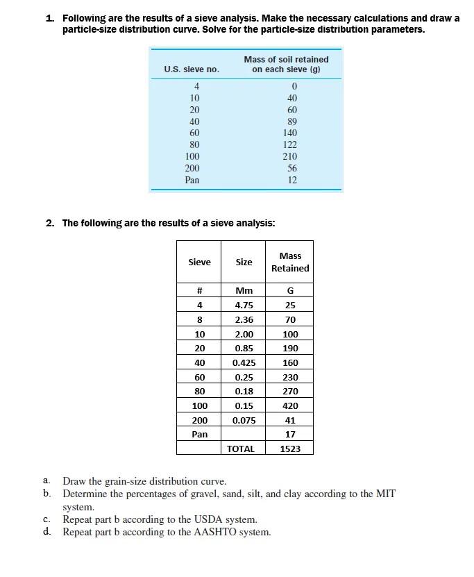 Solved 1. Following are the results of a sieve analysis. | Chegg.com