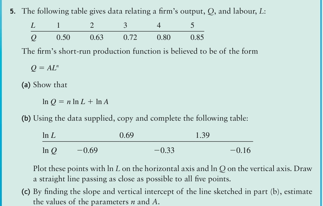 Solved The following table gives data relating a firm's | Chegg.com