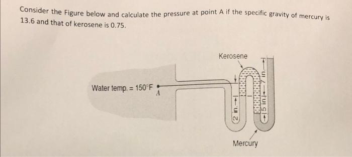 Solved Consider the Figure below and calculate the pressure | Chegg.com