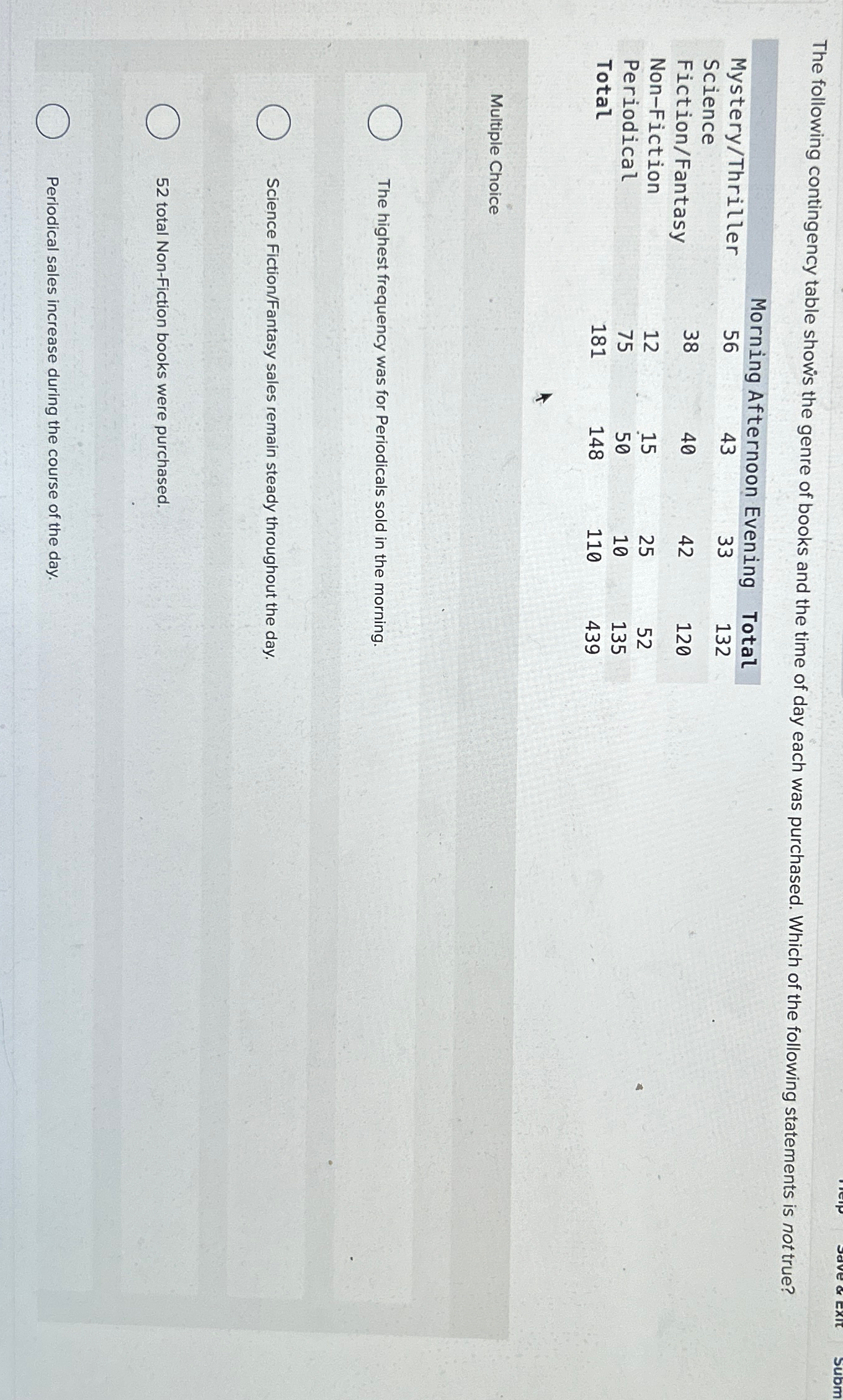 新品本物 Solved of genre the shows table contingency following The その他