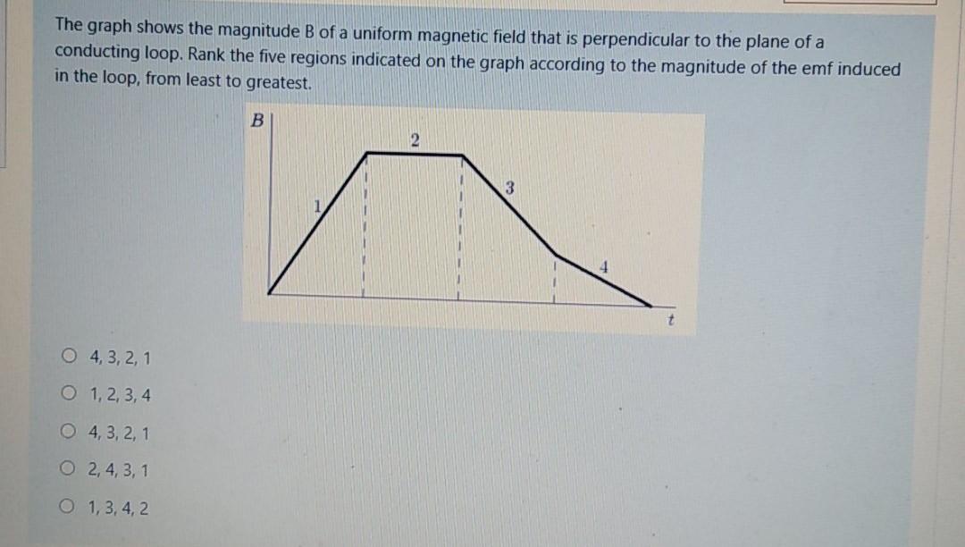 Solved The graph shows the magnitude B of a uniform magnetic | Chegg.com