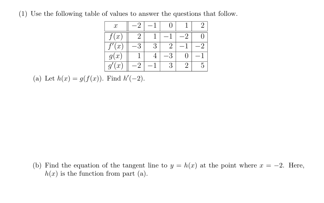 Solved (1) ﻿Use the following table of values to answer the | Chegg.com