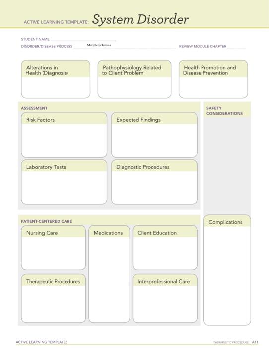 Solved Active Learning Template: System Disorder STUDENT | Chegg.com