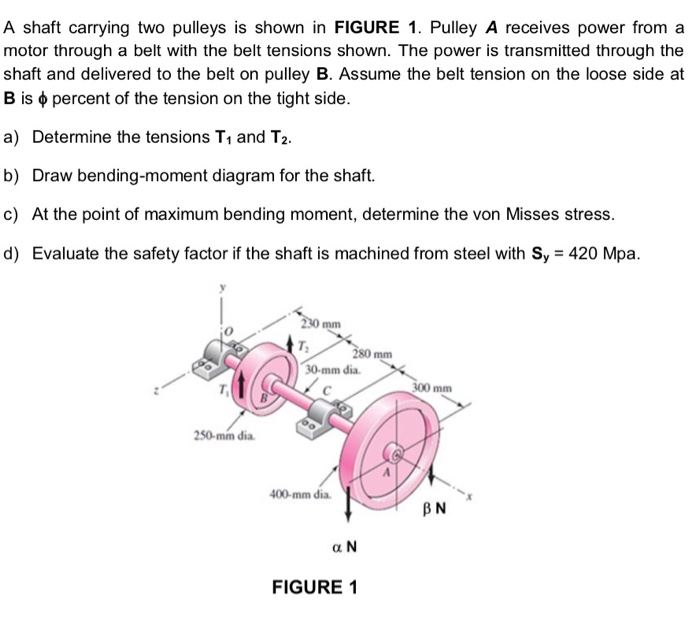 Solved A shaft carrying two pulleys is shown in FIGURE 1. | Chegg.com