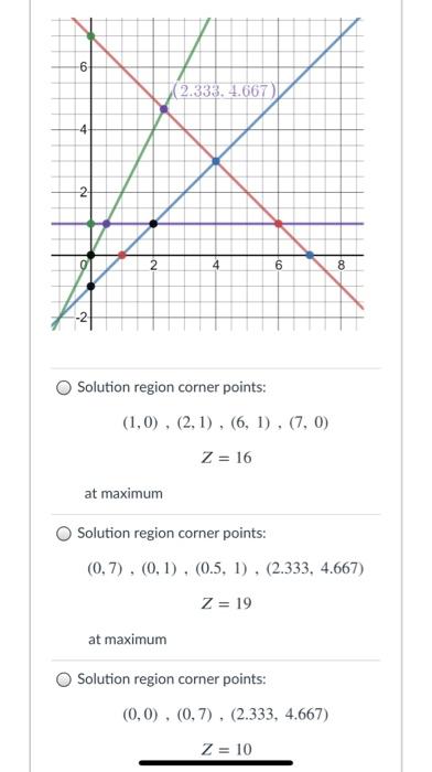 Solved Using the geometric approach, we want to Maximize the | Chegg.com