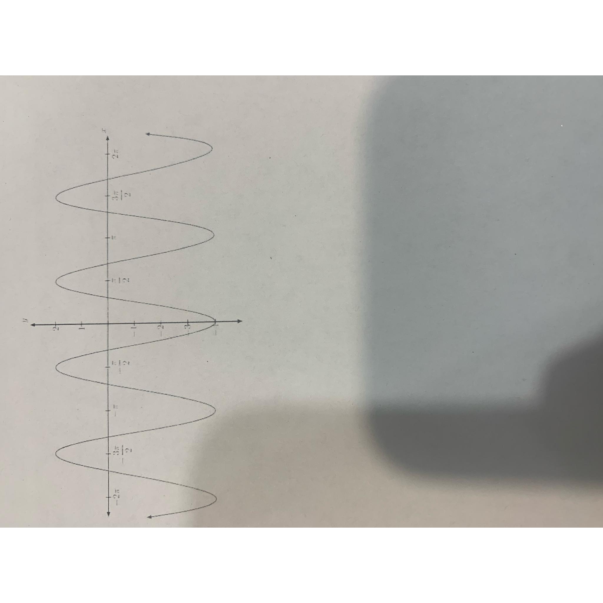 solved-determine-a-sine-equation-for-the-graph-chegg