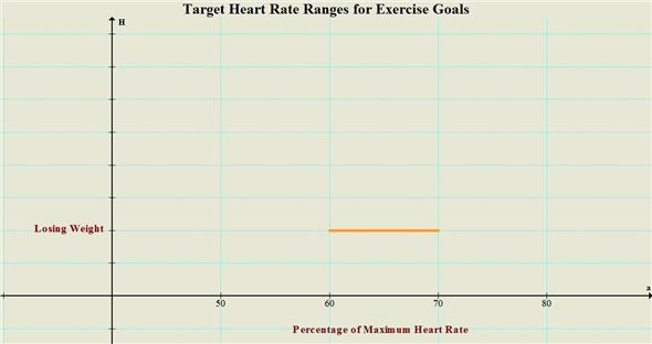 Heart Rate To Lose Weight Chart