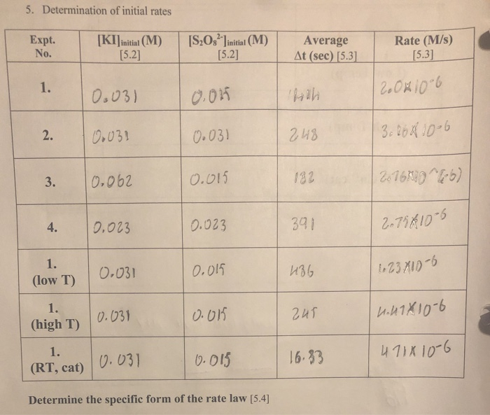 experiment event rate