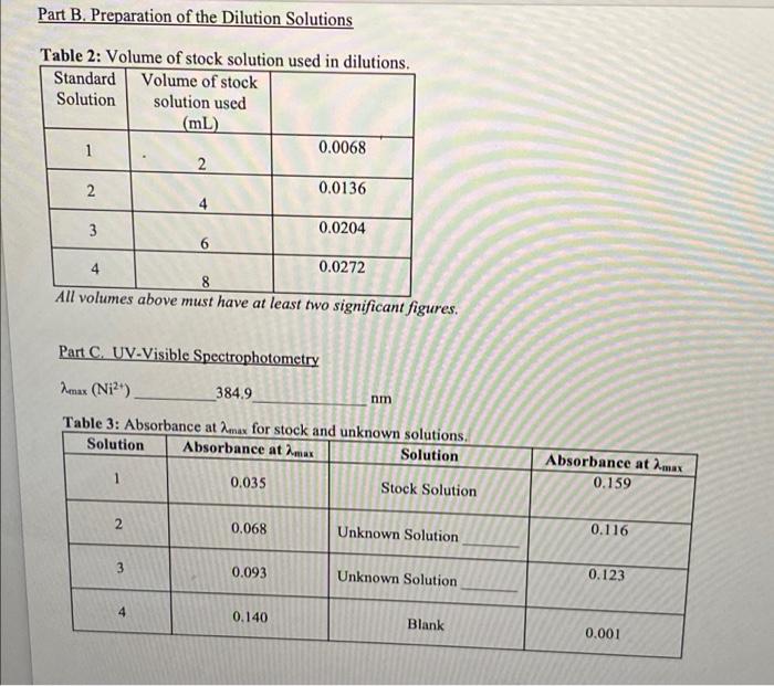 Part B. Preparation Of The Dilution Solutions Table | Chegg.com