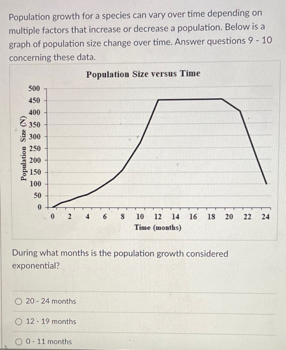 Solved Population growth for a species can vary over time | Chegg.com