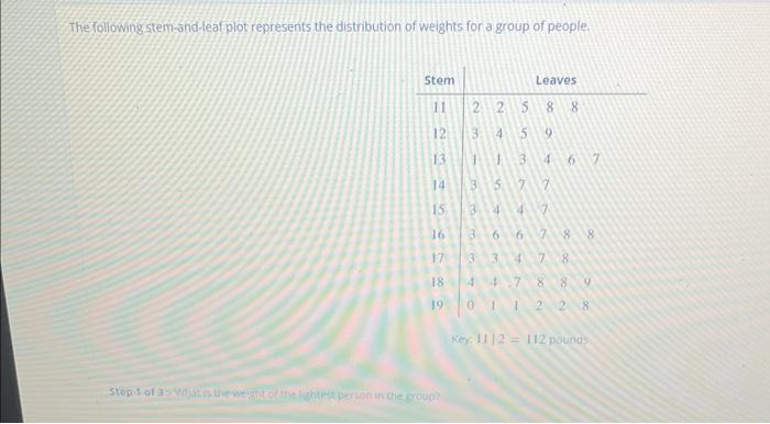Solved The following stem-and-leaf plot represents the | Chegg.com