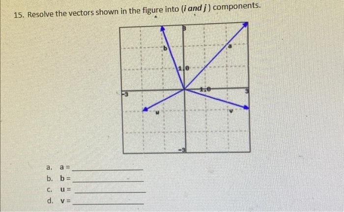 Solved 15. Resolve the vectors shown in the figure into (i | Chegg.com