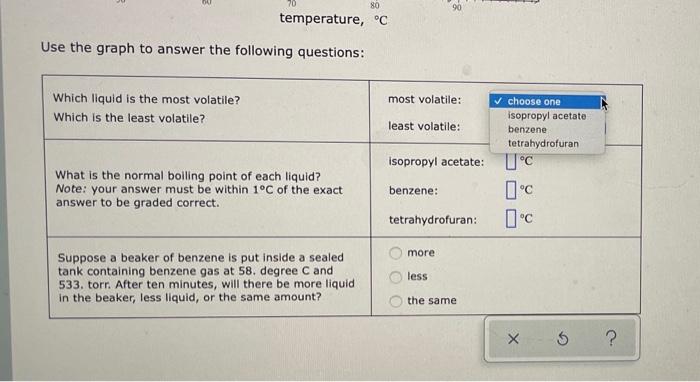 Solved This graph shows how the vapor pressure of three | Chegg.com