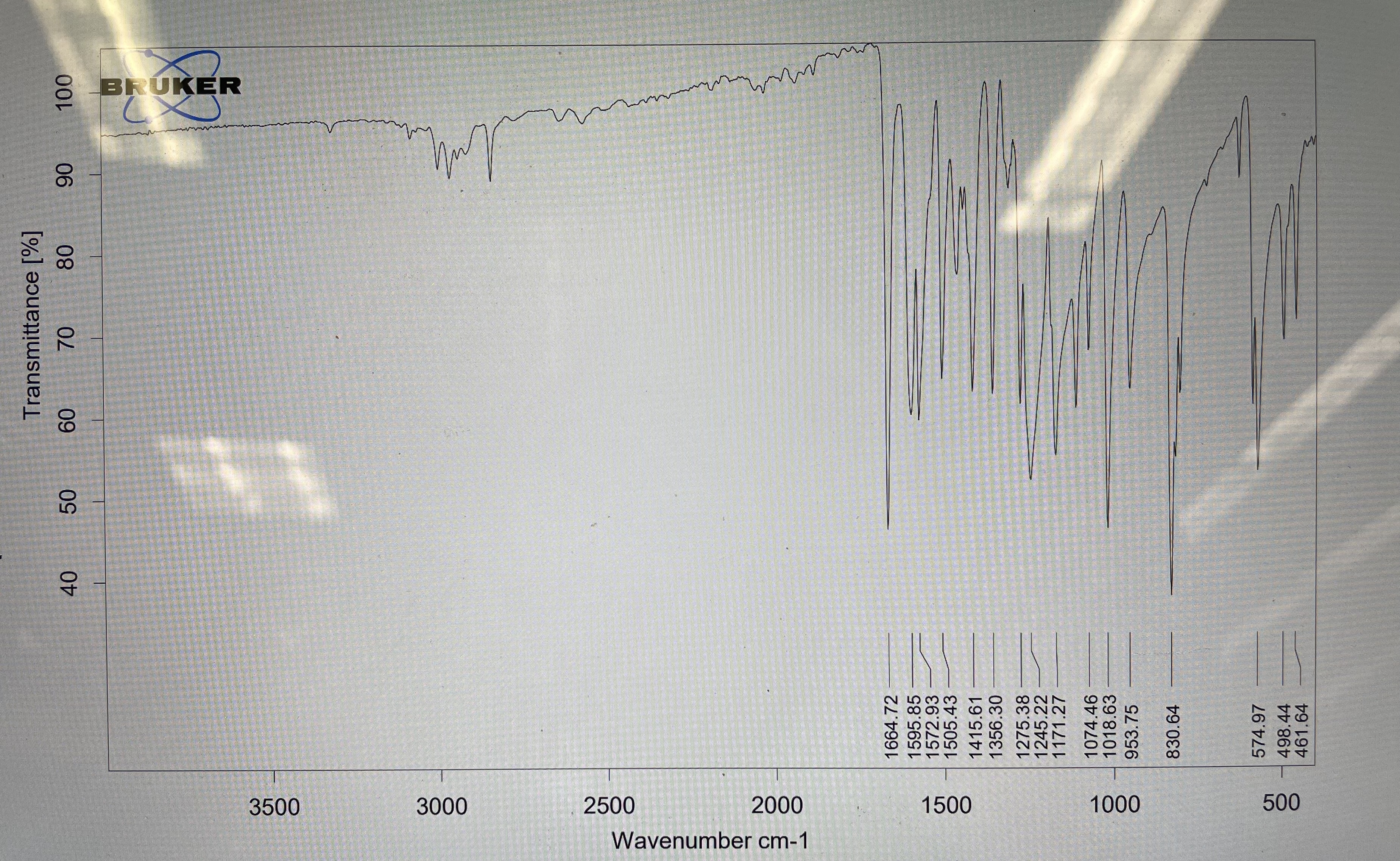 Solved What are the distinguishing peaks in this IR spectrum | Chegg.com