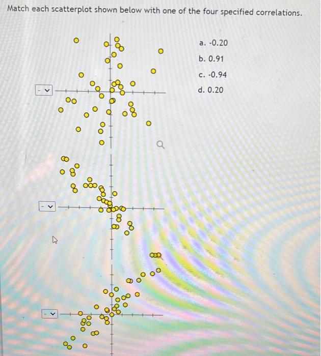 Solved Match Each Scatterplot Shown Below With One Of The | Chegg.com