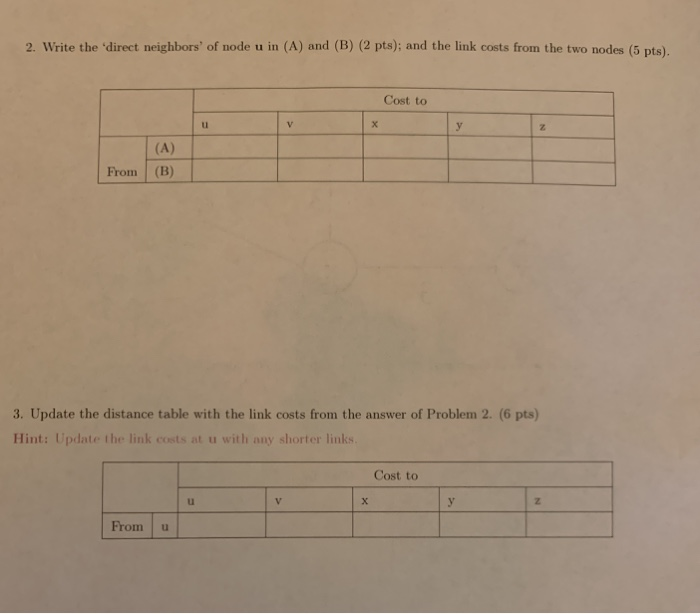 Solved 5 Distance Vector Routing (20 pts) u V 6 2 13 Z y X 2 | Chegg.com
