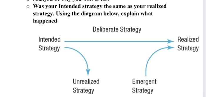Solved subject - business strategy we have done capstone 2.0 | Chegg.com