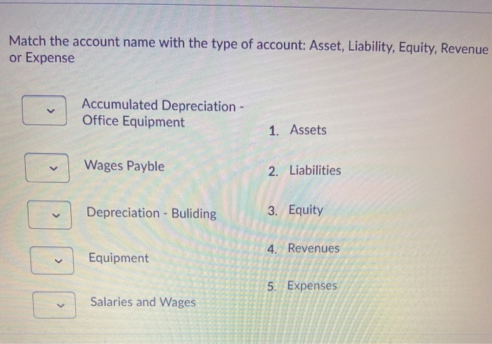 Solved Match the account name with the type of account: | Chegg.com