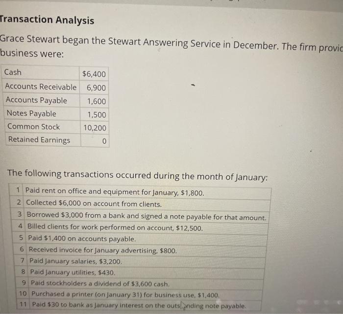 Solved Transaction Analysis Grace Stewart began the Stewart | Chegg.com