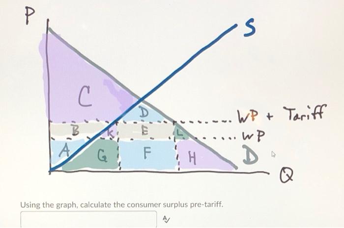 Solved P S S С + • WP + Tariff WP G F Q Using the graph, | Chegg.com