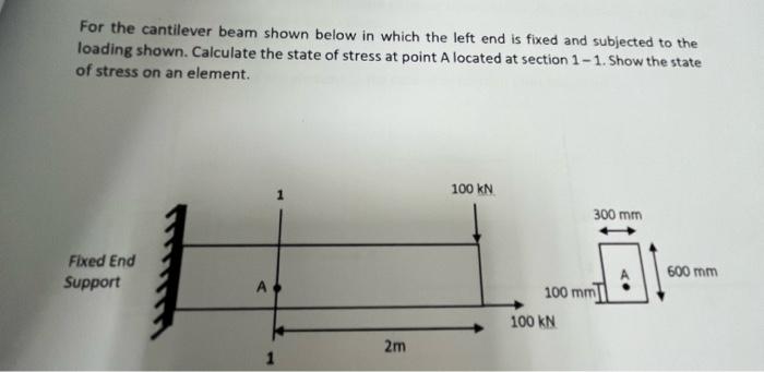 Solved For the cantilever beam shown below in which the left | Chegg.com