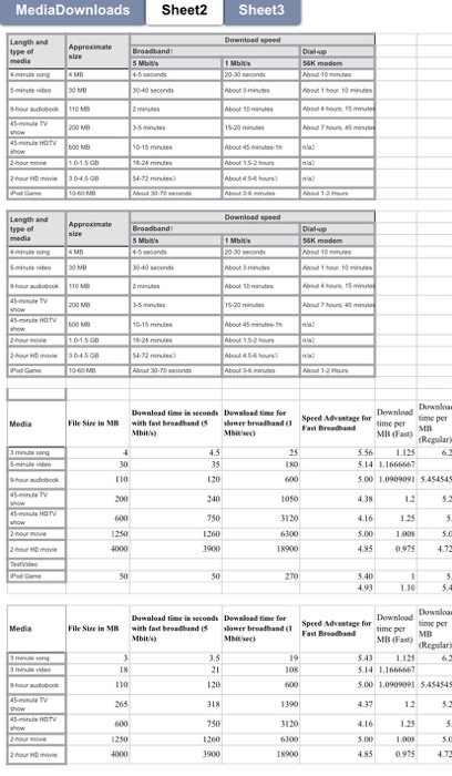 Solved 2. This file shows the approximate file sizes for | Chegg.com