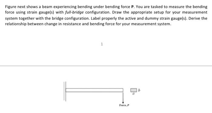 Solved Figure next shows a beam experiencing bending under | Chegg.com