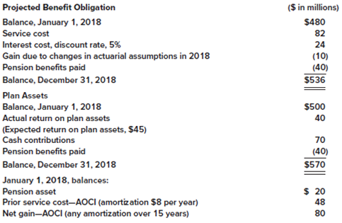 Beale Management has a noncontributory, defined benefit pension plan. On December 31, 2018 (the end...