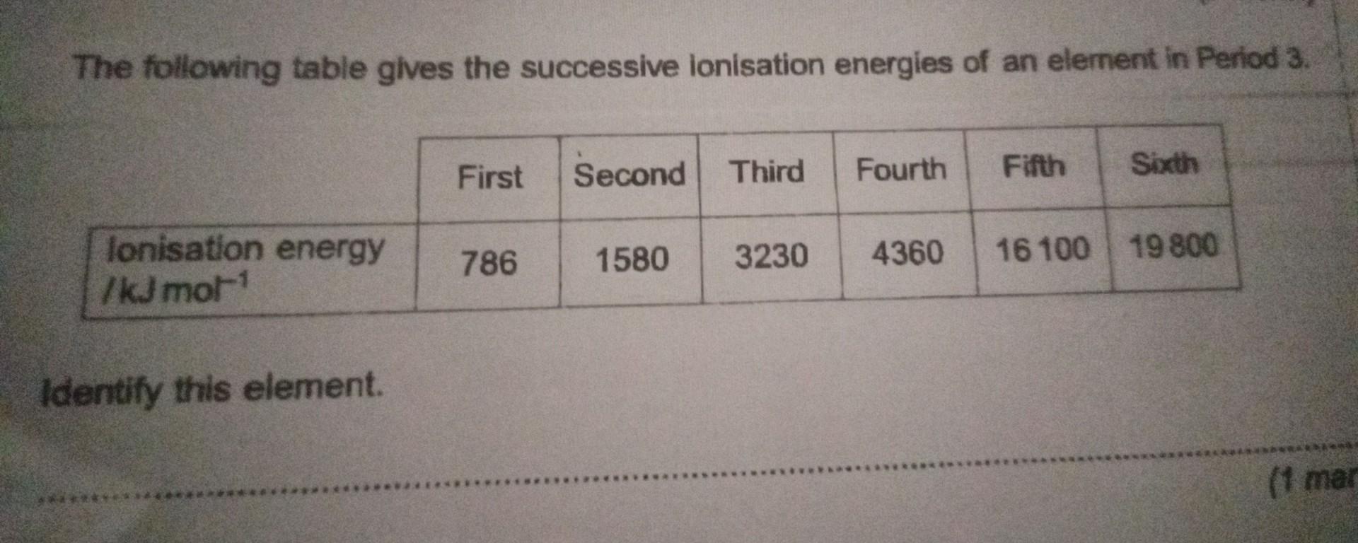 Solved The Following Table Glves The Successive Ionisation Chegg Com