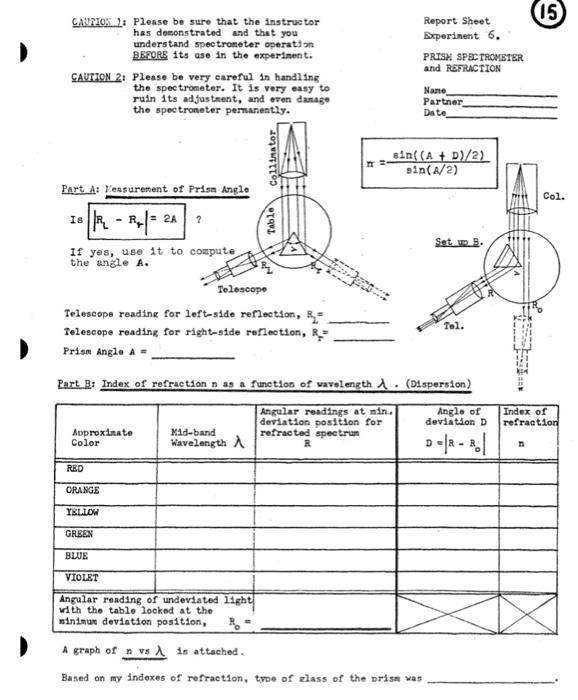 angle of prism experiment readings