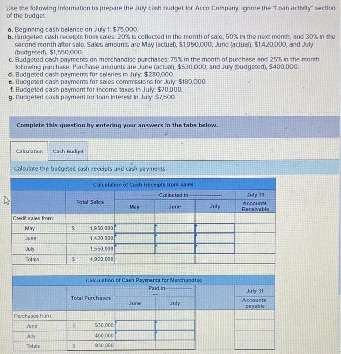 Solved Use The Following Information To Prepare The July | Chegg.com