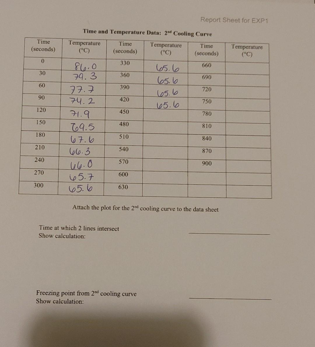 Solved Experiment 1 Determination Of The Molar Mass Of A | Chegg.com