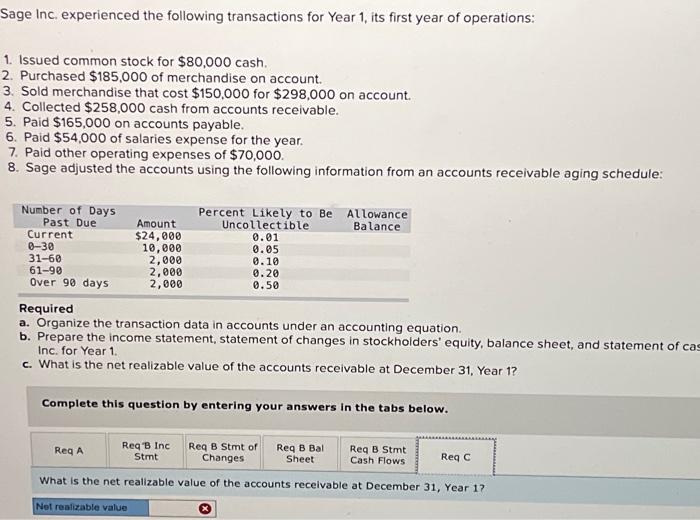 Solved Sage Inc. experienced the following transactions for | Chegg.com