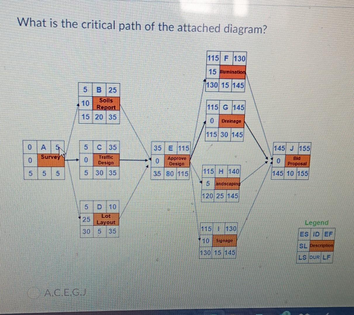 Solved What is the critical path of the attached diagram? | Chegg.com
